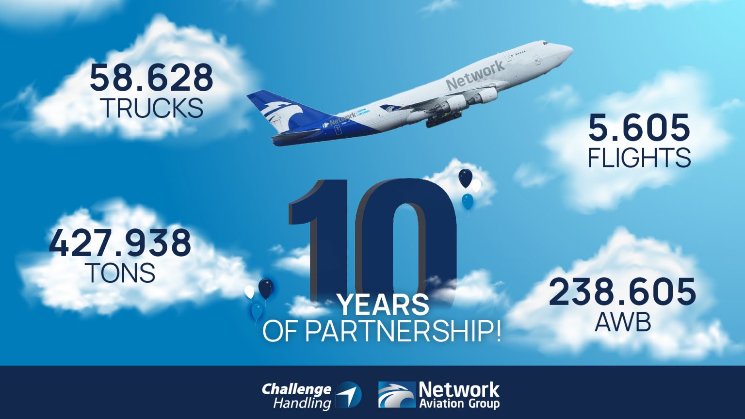 Network Aviation Group and Challenge Handling Celebrate 10 Years of ...